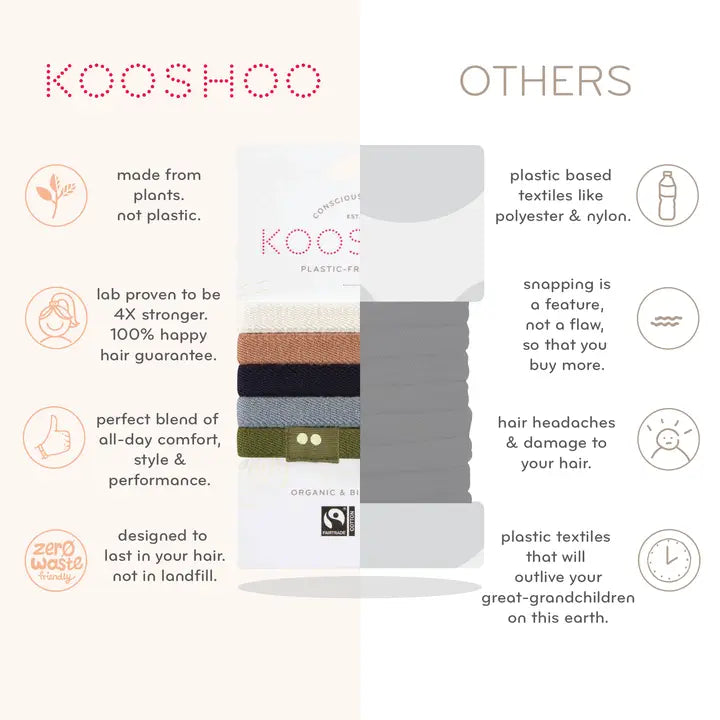 kooshoo information card for rubber bands