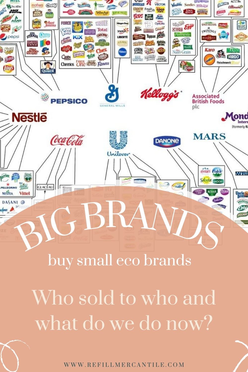 Big Brands Buy Small Eco Brands: Now What?