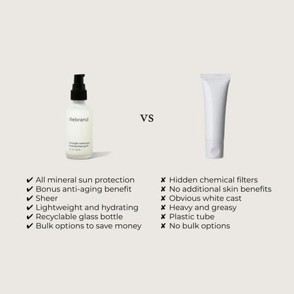 On the left, Rebrand’s Foresight Sunscreen SPF 30 in a labeled glass pump bottle features mineral non-nano zinc oxide and refillable packaging; on the right, a plain white tube of chemical sunscreen highlights the mineral vs. chemical comparison.